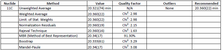 Table 11C preview