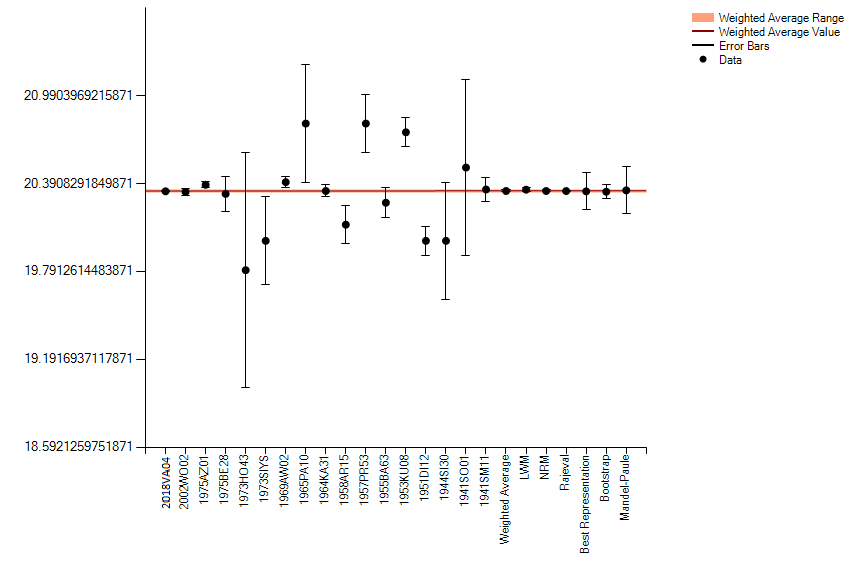 Graph 11C preview