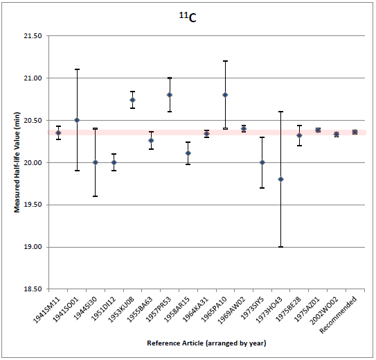 Graph 11C preview