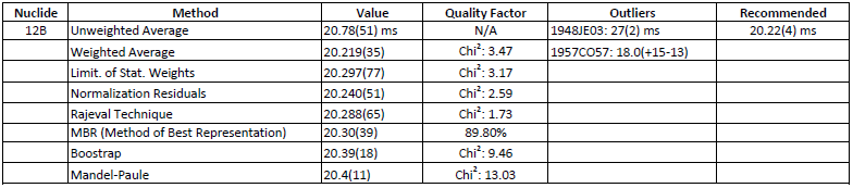 Table 12B preview