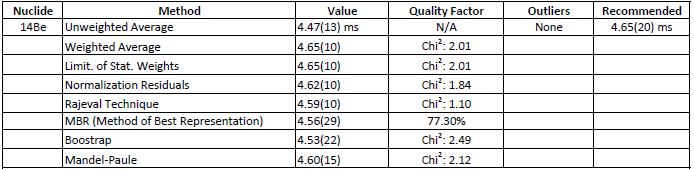 Table 14Be preview