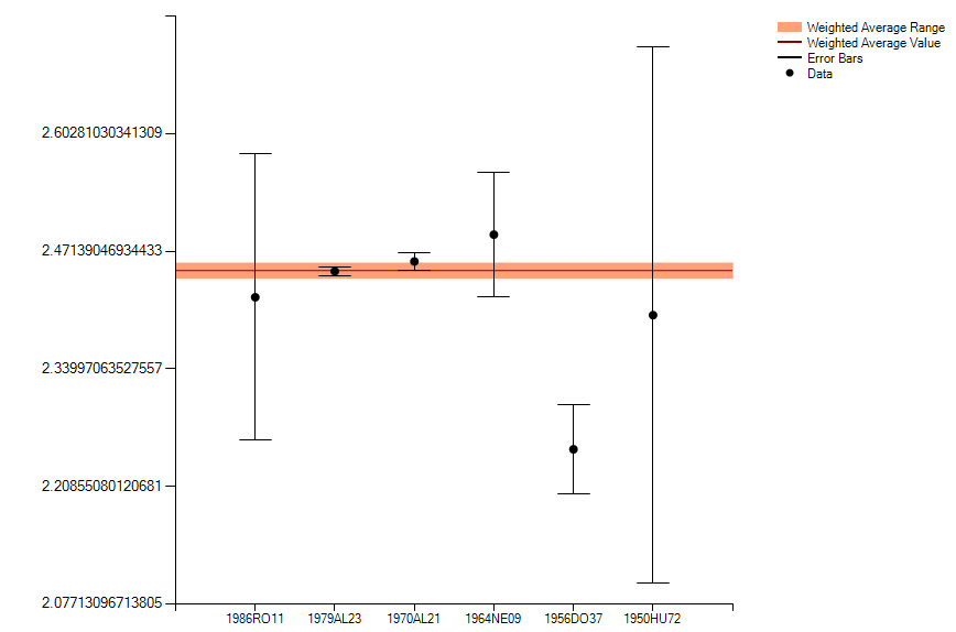 Graph 15C preview