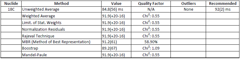 Table 18C preview