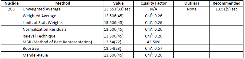 Table 20O preview