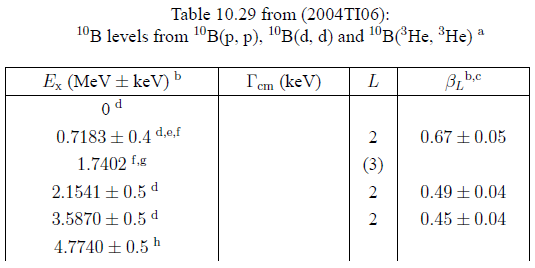 A=10B (2004TI06)