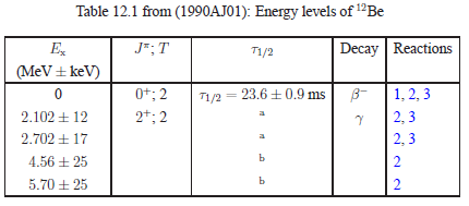 Table 12.1 preview