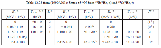 Table 12.23 preview