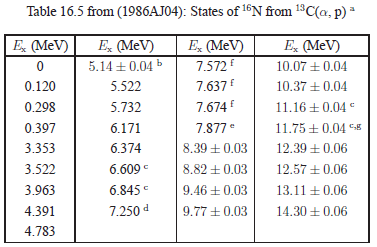 Table 16.5 preview