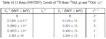 Table 16.11 preview