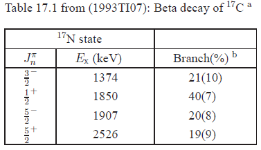 Table 17.1 preview